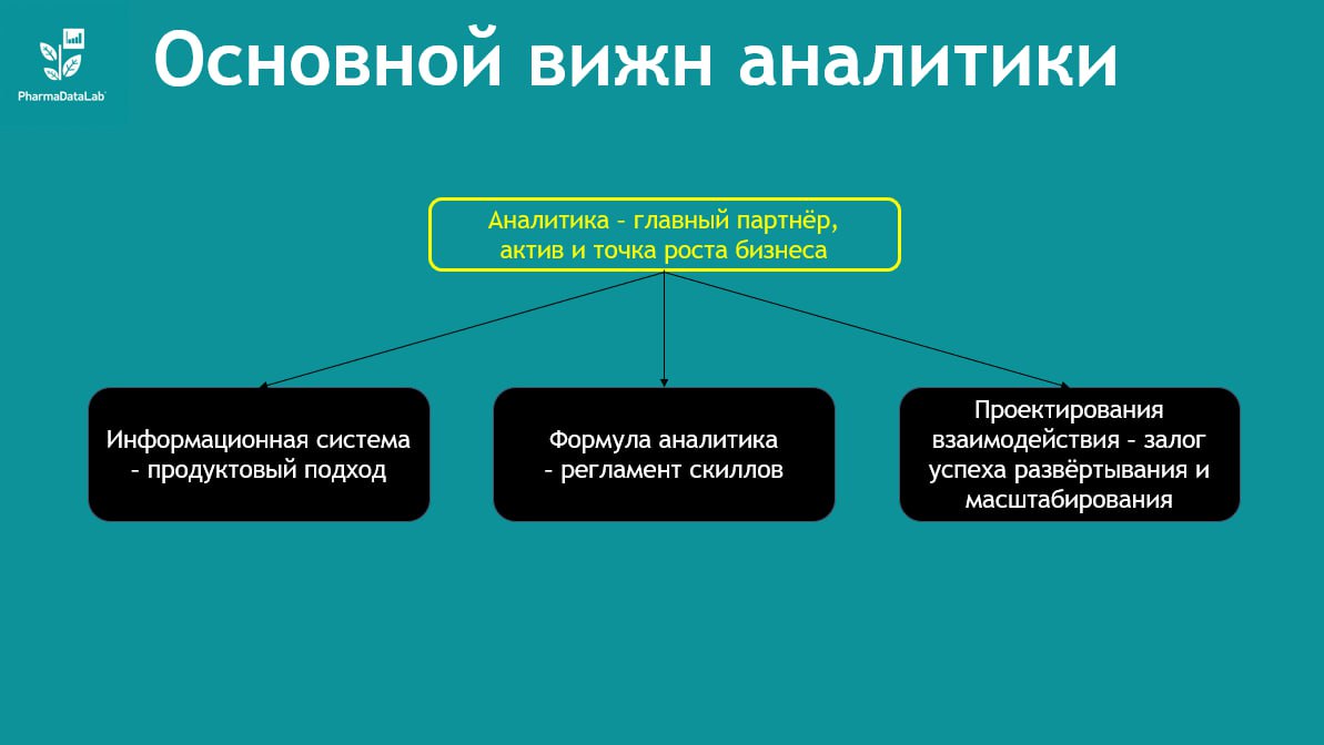 Аналитика как драйвер бизнеса: три кита эффективной системы
Аналитика в современном бизнесе — это не просто инструмент. Это главный партнёр, актив и точка роста компании | Сетка — социальная сеть от hh.ru