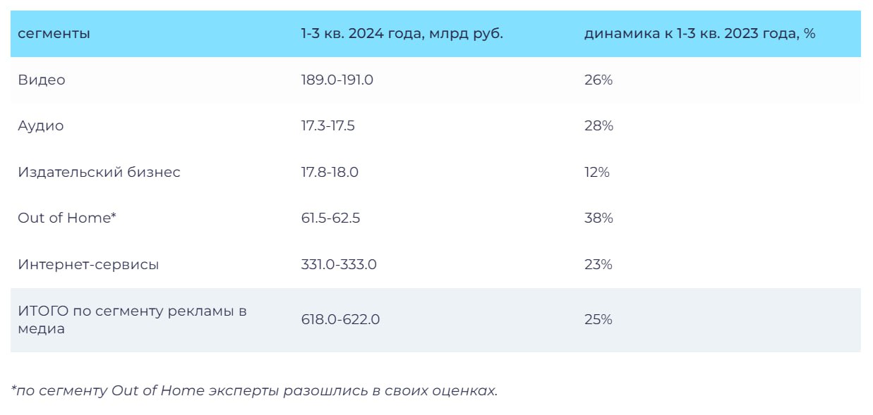 В АКАР подсчитали объемы слитых бюджетов за первые три квартала 2024 года. Согласно оценке, рост составил +25% по сравнению с аналогичным периодом 2023 года. | Сетка — социальная сеть от hh.ru