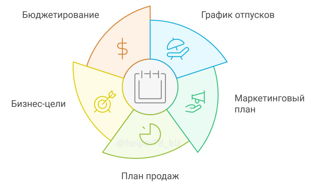⏰ ВРЕМЯ ПЛАНИРОВАТЬ! 
 
До Нового Года осталось чуть больше месяца. И это говорит не только о том, что надо готовиться к празднику. 
 
Надвигается новый рабочий период в годовом выражении | Сетка — социальная сеть от hh.ru