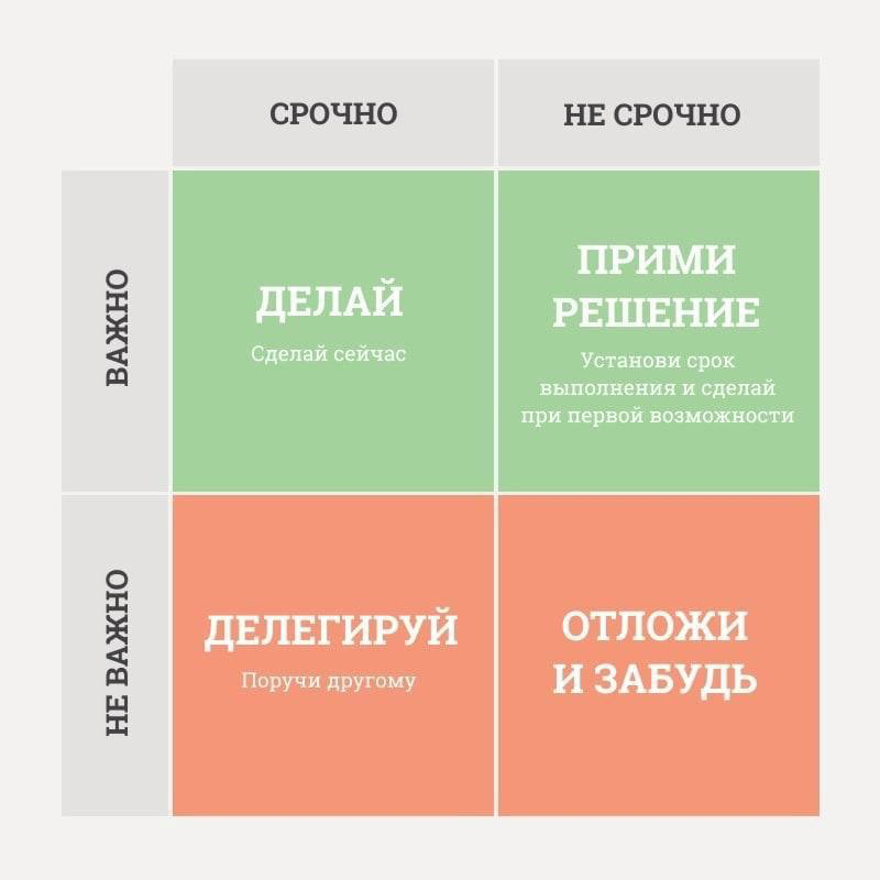На самом деле, сам того не зная, Михаил распределил все свои задачи по матрице Эйзенхауэра и уделил особое внимание квадранту «важные, не срочные» ⬆️
Как вообще работает матрица Эйзенхауэра?
🔵Каждую з... | Сетка — социальная сеть от hh.ru