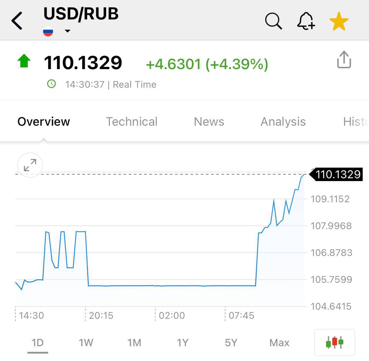 Доллар 110₽.
Я говорил об этих ожиданиях еще в июне. | Сетка — социальная сеть от hh.ru