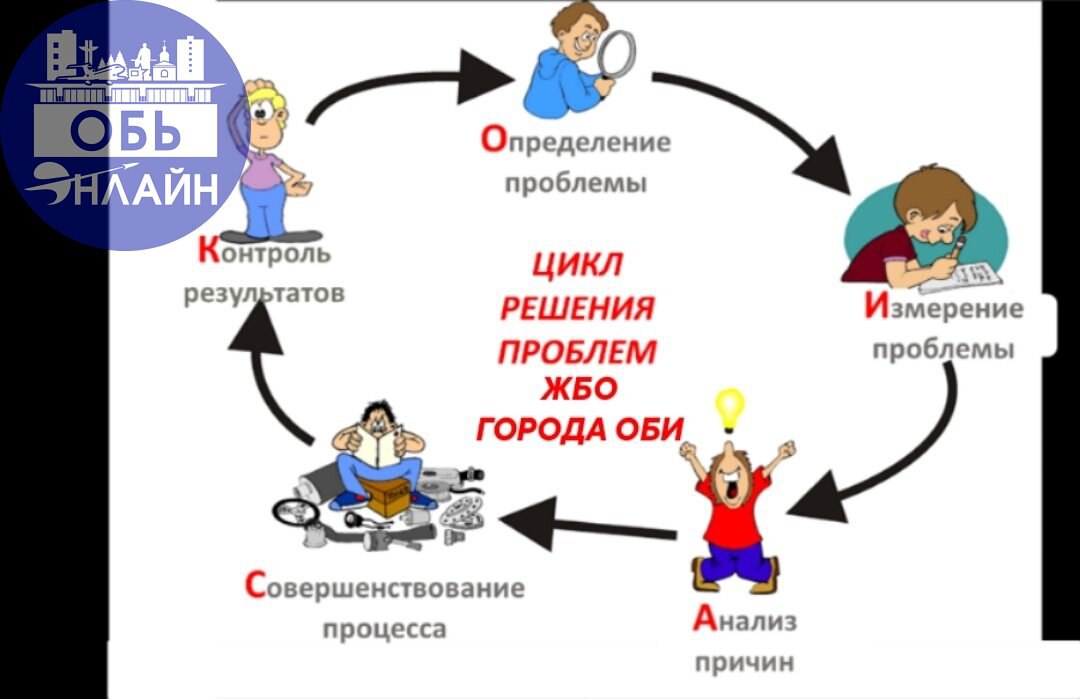 ↗ Добрый день уважаемые жители города Оби!
В связи с возникшей проблемой по вывозу и приему жидких бытовых отходов на КНС от жителей частного сектора, многоквартирных домов по ул | Сетка — социальная сеть от hh.ru