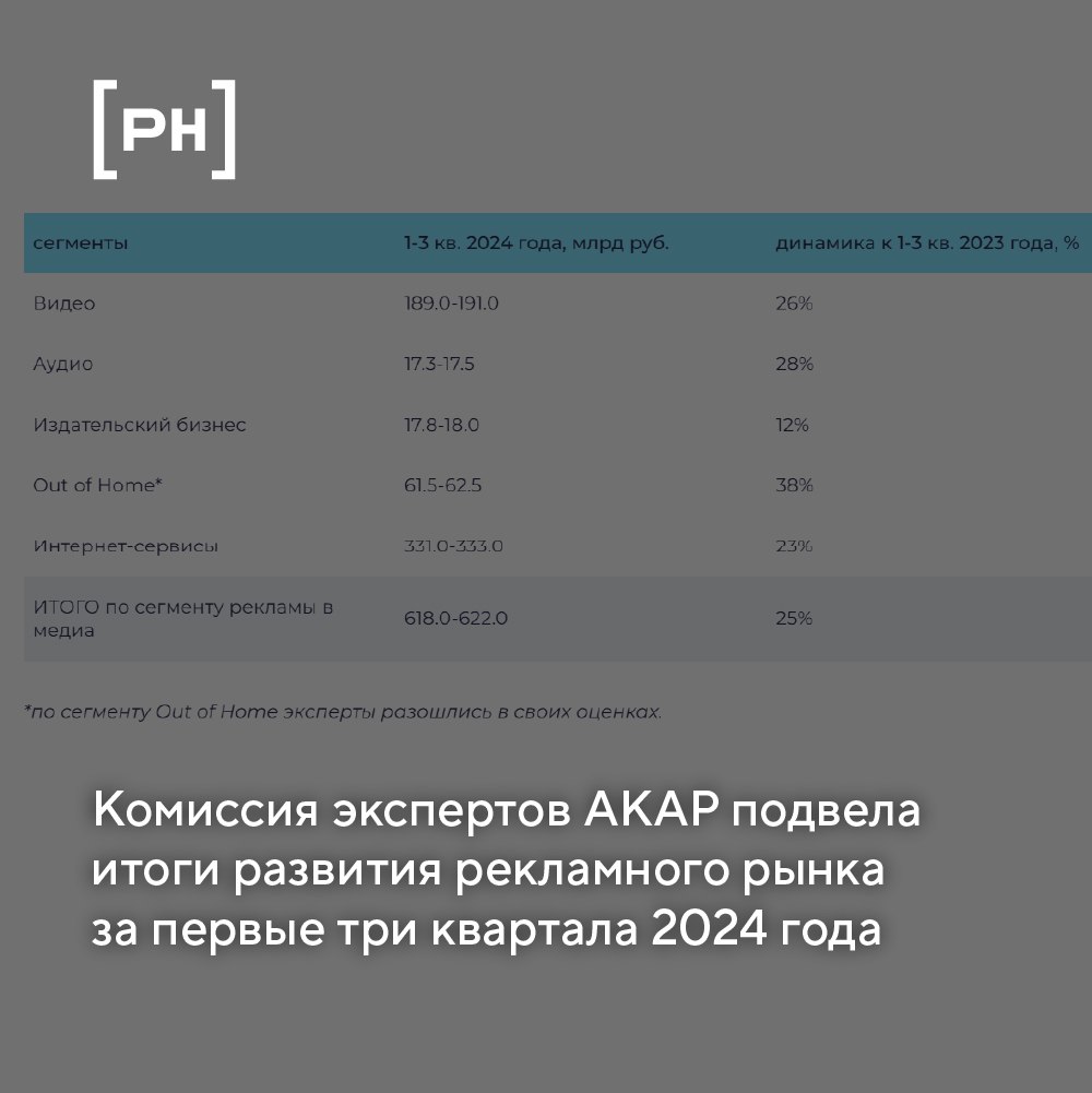 Комиссия экспертов Ассоциации Коммуникационных Агентств России подвела итоги развития российского рекламного рынка за первые три квартала 2024 года | Сетка — социальная сеть от hh.ru