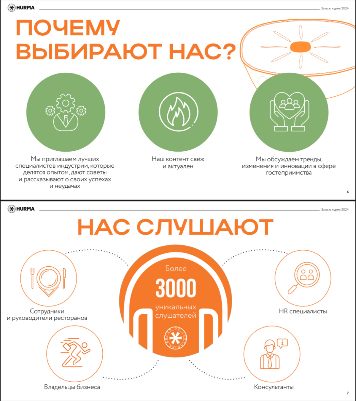 Мы с коллегами в компании Hurma Group of Companies создали классный подкаст «За всю хурму!» с полезным контентом для специалистов из сферы гостеприимства: сотрудники и руководители ресторанов, владель... | Сетка — социальная сеть от hh.ru