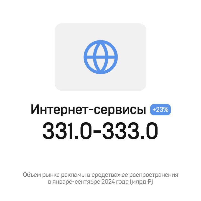 ⚡️ Комиссия экспертов АКАР подвела итоги развития российского рекламного рынка за первые три квартала 2024 года
🔣 На рынке продолжает сохраняться очень высокая динамика – объем всего рынка за анализир... | Сетка — социальная сеть от hh.ru
