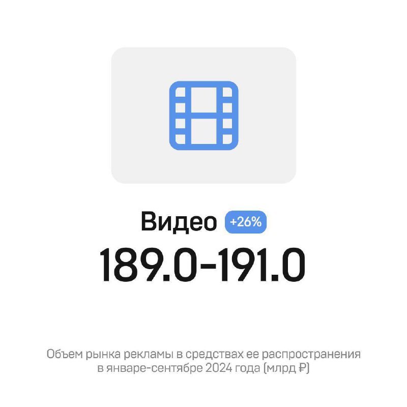 ⚡️ Комиссия экспертов АКАР подвела итоги развития российского рекламного рынка за первые три квартала 2024 года
🔣 На рынке продолжает сохраняться очень высокая динамика – объем всего рынка за анализир... | Сетка — социальная сеть от hh.ru