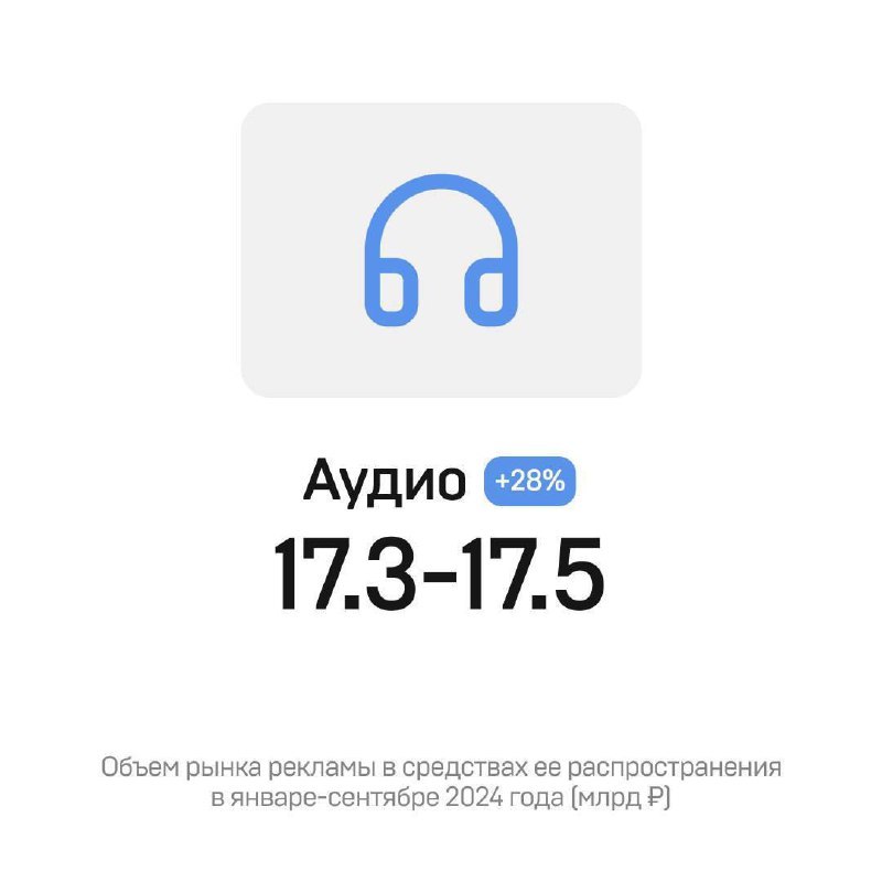 ⚡️ Комиссия экспертов АКАР подвела итоги развития российского рекламного рынка за первые три квартала 2024 года
🔣 На рынке продолжает сохраняться очень высокая динамика – объем всего рынка за анализир... | Сетка — социальная сеть от hh.ru