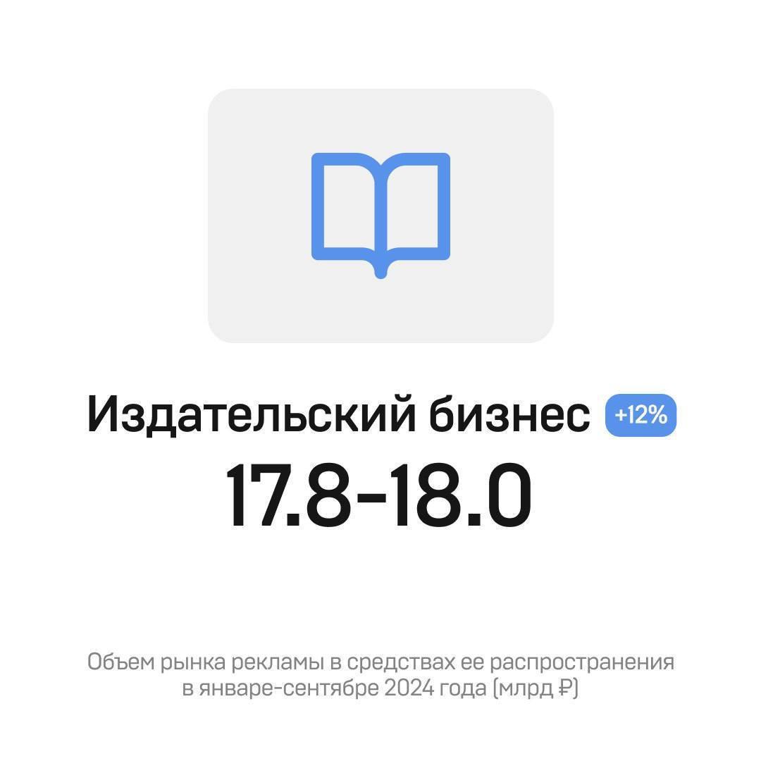 ⚡️ Комиссия экспертов АКАР подвела итоги развития российского рекламного рынка за первые три квартала 2024 года
🔣 На рынке продолжает сохраняться очень высокая динамика – объем всего рынка за анализир... | Сетка — социальная сеть от hh.ru