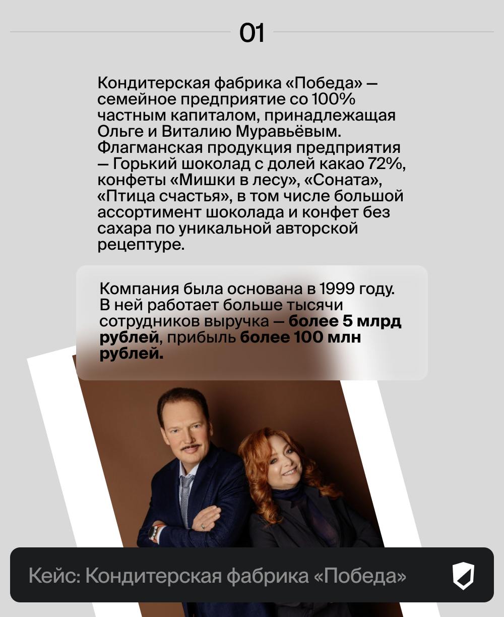 🍬Как мы помогли кондитерской фабрике «Победа» собрать вместе все ее товарные знаки.
Компания была основана в 1999 году | Сетка — социальная сеть от hh.ru