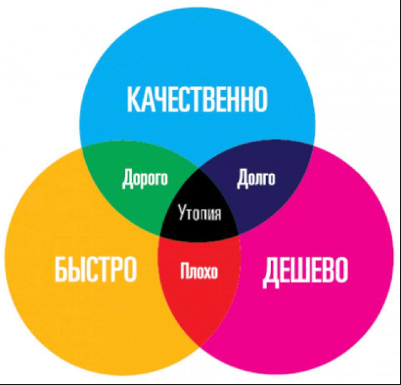 А что сегодня выберешь ты? | Сетка — социальная сеть от hh.ru