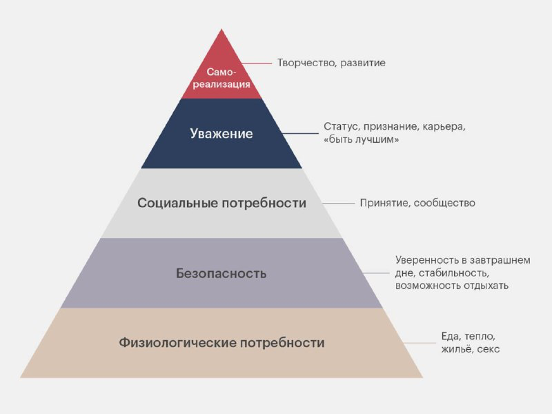 Как же мы все боимся быть посредственными | Сетка — социальная сеть от hh.ru