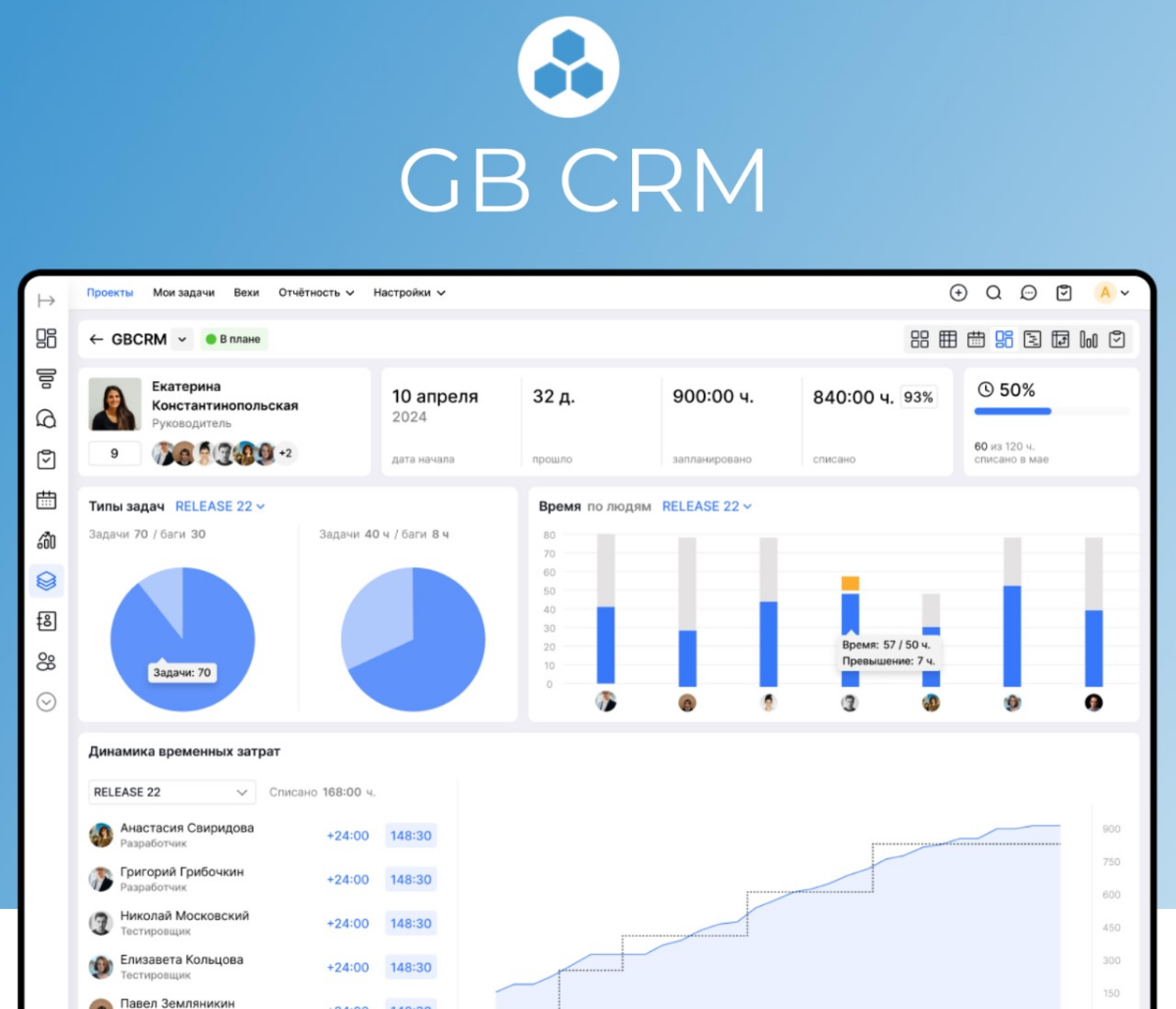 На днях звонит заказчик и спрашивает:  

- Вы мне присылали презентацию вашей платформы, это что-то вроде Битрикс?  

- Цифровая платформа для бизнеса - это вам не Битрикс!  
- А что это?  
- Это экос... | Сетка — социальная сеть от hh.ru