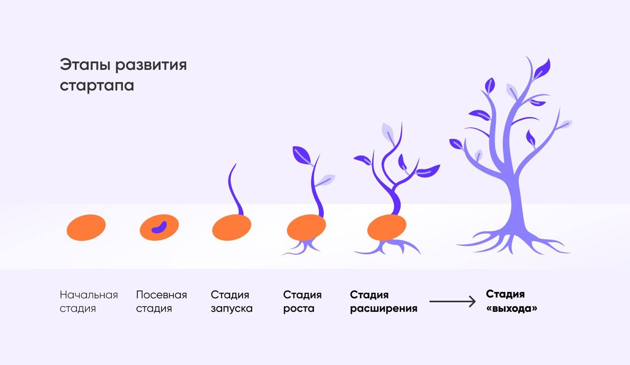 Путь выхода на свой проект и 10 млн 👀
Запускаем 🎮 Сотка-акселератор — 5-недельная программа подготовки, в которой вы найдете ко-фаундеров, сгенерируете и протестируете общие гипотезы, нащупаете первую... | Сетка — социальная сеть от hh.ru