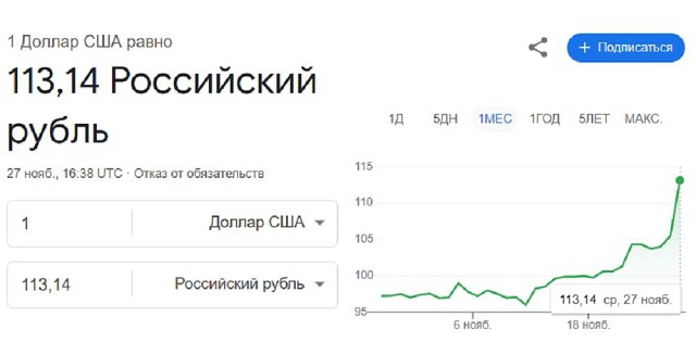 Почему инвесторы в России предпочитают вкладывать в золото? Потому что рубль сам себя не стабилизирует! | Сетка — социальная сеть от hh.ru