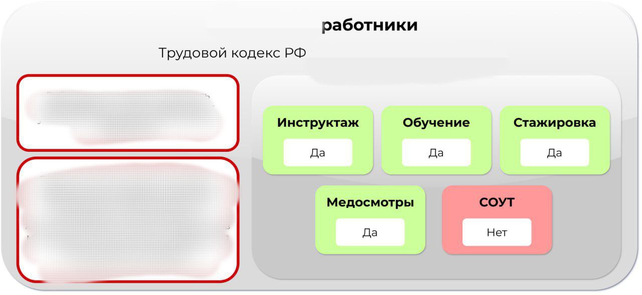 Ещё до "отпуска" начала писать статью для Блог—Инженера.
Почти написала, но не нравится и не хочу публиковать | Сетка — социальная сеть от hh.ru