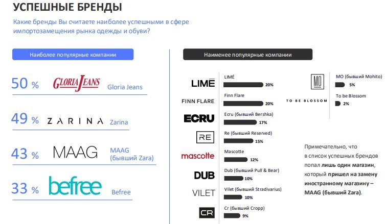 ⚡️ Около 80% россиян покупают одежду на маркетплейсах
🔣 Респондентам был задан вопрос о том, где они выбирают и покупают одежду и обувь | Сетка — социальная сеть от hh.ru