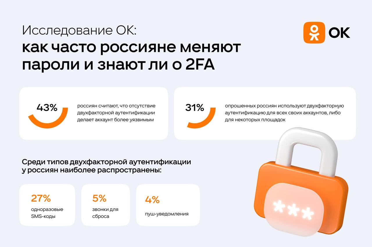 🔒 Двухфакторка — спасение или лишние проблемы?
Одни называют её щитом от хакеров, другие — головной болью | Сетка — социальная сеть от hh.ru