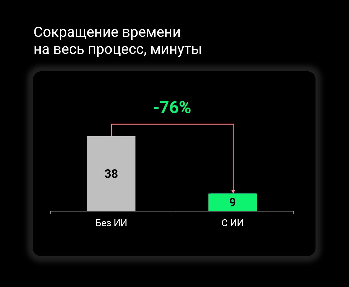 🚀 Как ChatGPT помог мне спланировать поездку за пару минут
Вчера вечером я занялся планированием поездки в Дербент, и тут началась классика: нужно состыковать рейс Москва – Махачкала с электричкой до ... | Сетка — социальная сеть от hh.ru