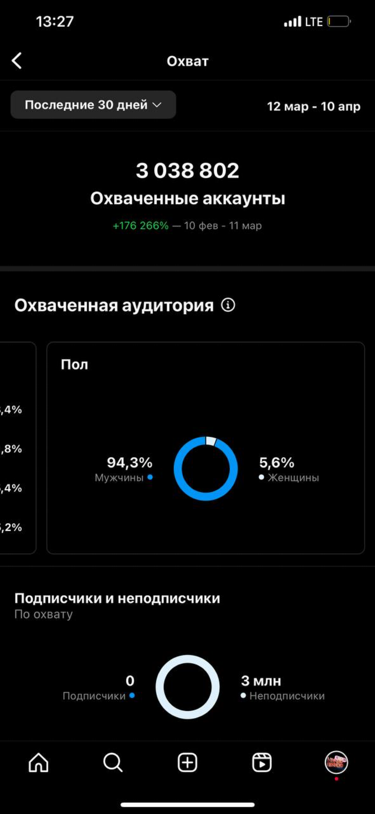 Результаты работы | Сетка — социальная сеть от hh.ru
