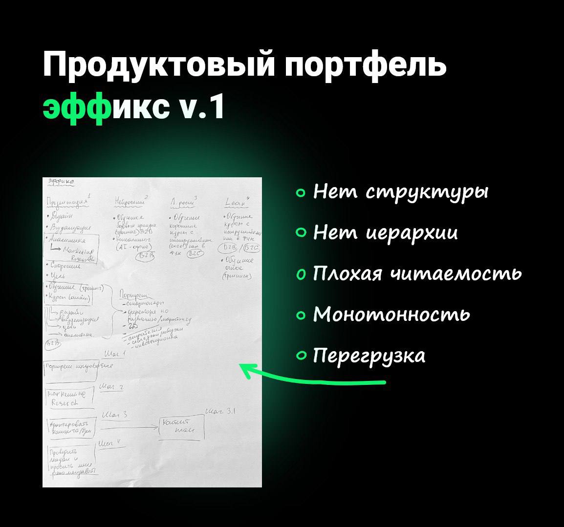 Однажды проводил я мастер-класс по нейросетям, и один мой хороший знакомый познакомил меня с ментальными картами 🧧
По названию я решил, что это что-то изотерическое 🫥
Эт не так)))
Ментальные карты (ма... | Сетка — социальная сеть от hh.ru