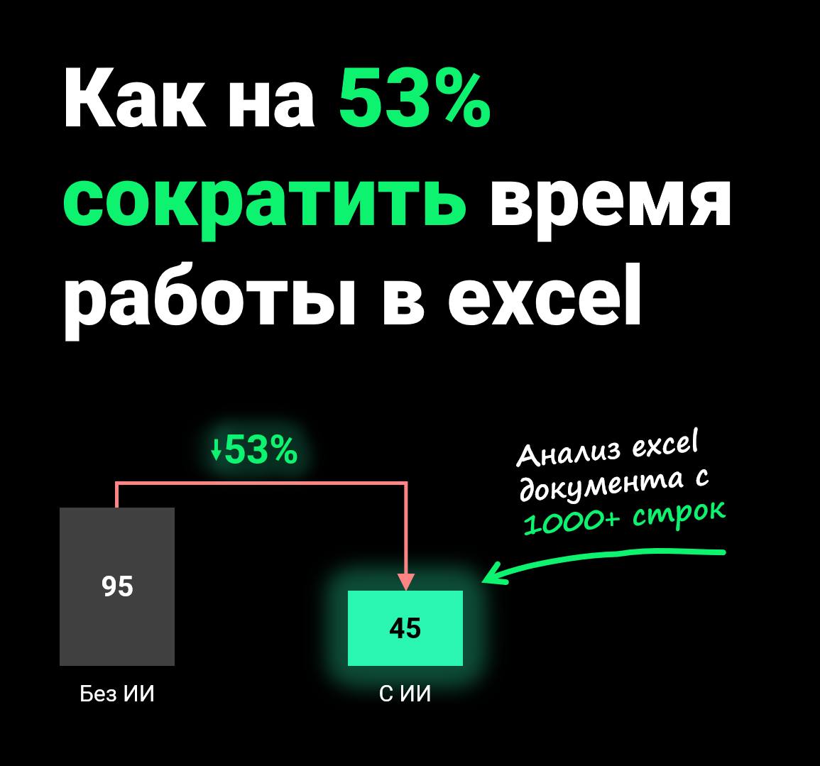 🚀 Как сократить работу в excel на 53% или почувствуй себя стратегическим консультантом
Попалась мне под руку на днях таблица excel, в которой был продуктовый портфель одной компании
В таблице 1000+ ст... | Сетка — социальная сеть от hh.ru