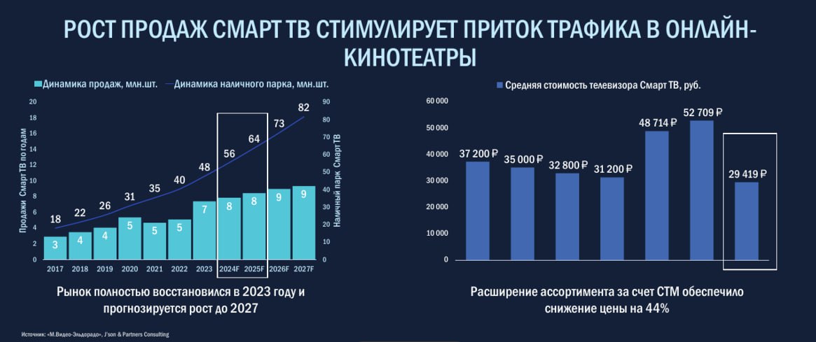 ⚡ Данные по видеосервисам от SkyAlliance
MR: VIDEO | Сетка — социальная сеть от hh.ru