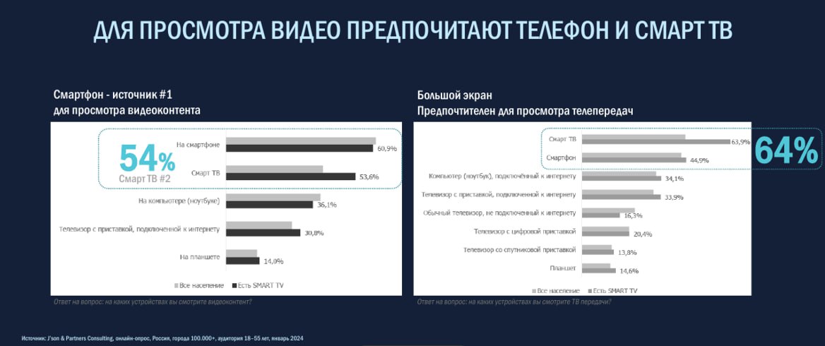 ⚡ Данные по видеосервисам от SkyAlliance
MR: VIDEO | Сетка — социальная сеть от hh.ru