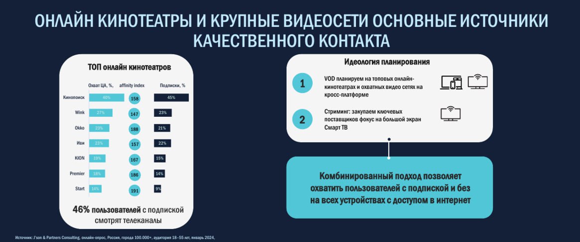 ⚡ Данные по видеосервисам от SkyAlliance
MR: VIDEO | Сетка — социальная сеть от hh.ru