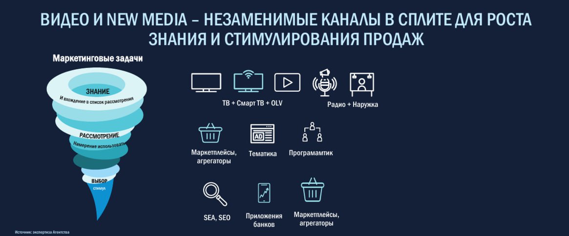 ⚡ Данные по видеосервисам от SkyAlliance
MR: VIDEO | Сетка — социальная сеть от hh.ru