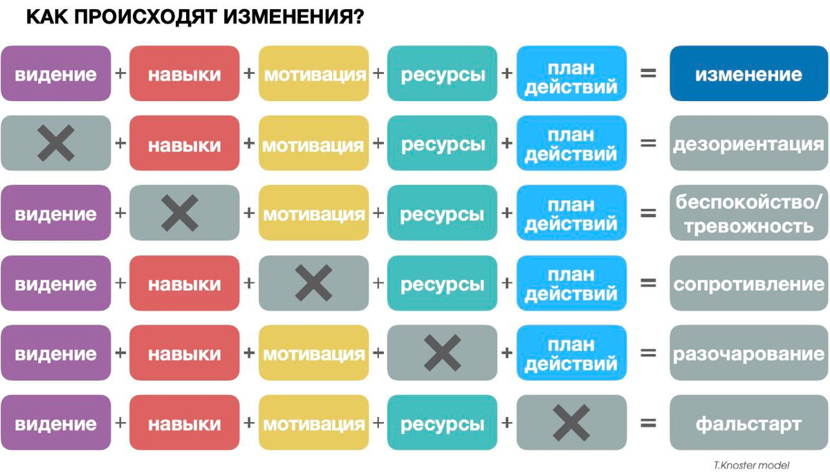 Как внедрять изменения в логистике и не утонуть в хаосе
Давайте начистоту | Сетка — социальная сеть от hh.ru