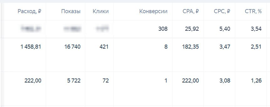 Когда начал платить Яндексу только за тех кто подписался на канал.
Много тестировали и вот оно свершилось.
Сейчас в очень конкурентной нише начали получать подписчика по 182 р. из яндекса в ТГ канал | Сетка — социальная сеть от hh.ru
