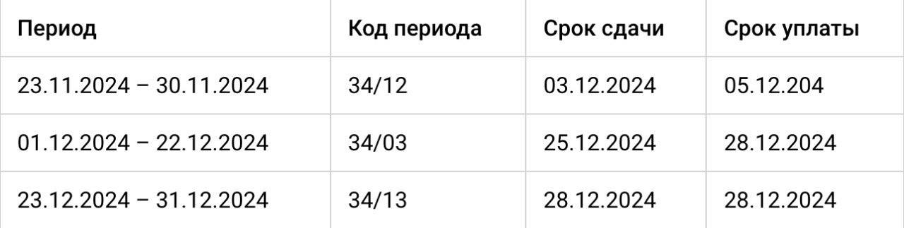 В декабре надо сдать три ЕНП-уведомления на НДФЛ
НДФЛ за период с 23 по 30 ноября войдет в уведомление по ЕНП, которое надо сдать до 3 декабря | Сетка — социальная сеть от hh.ru