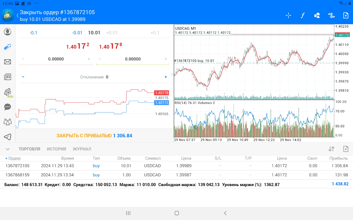 USDCAD - Entry Points | Сетка — социальная сеть от hh.ru