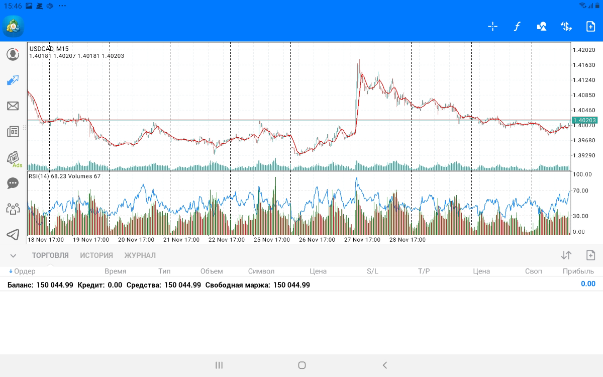 USDCAD - Entry Points | Сетка — социальная сеть от hh.ru