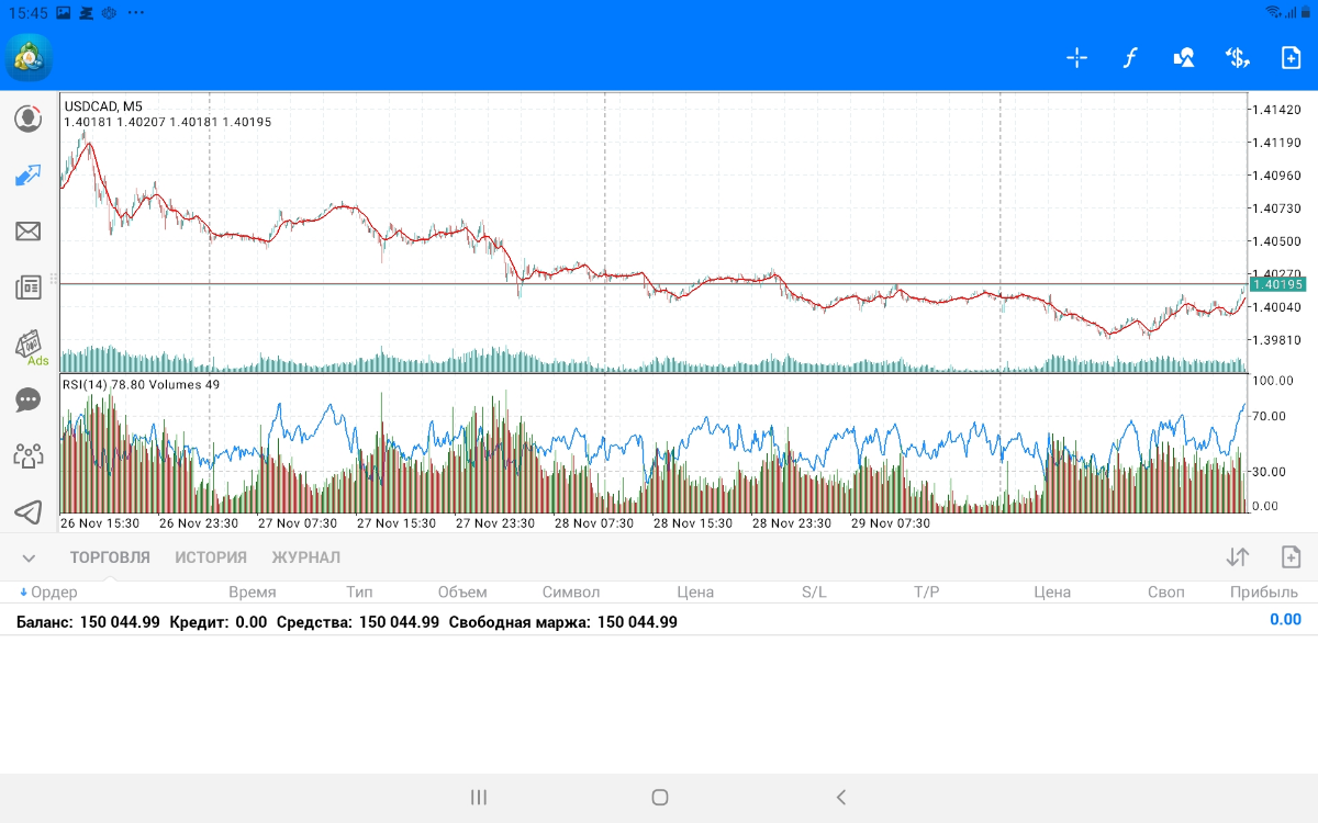 USDCAD - Entry Points | Сетка — социальная сеть от hh.ru