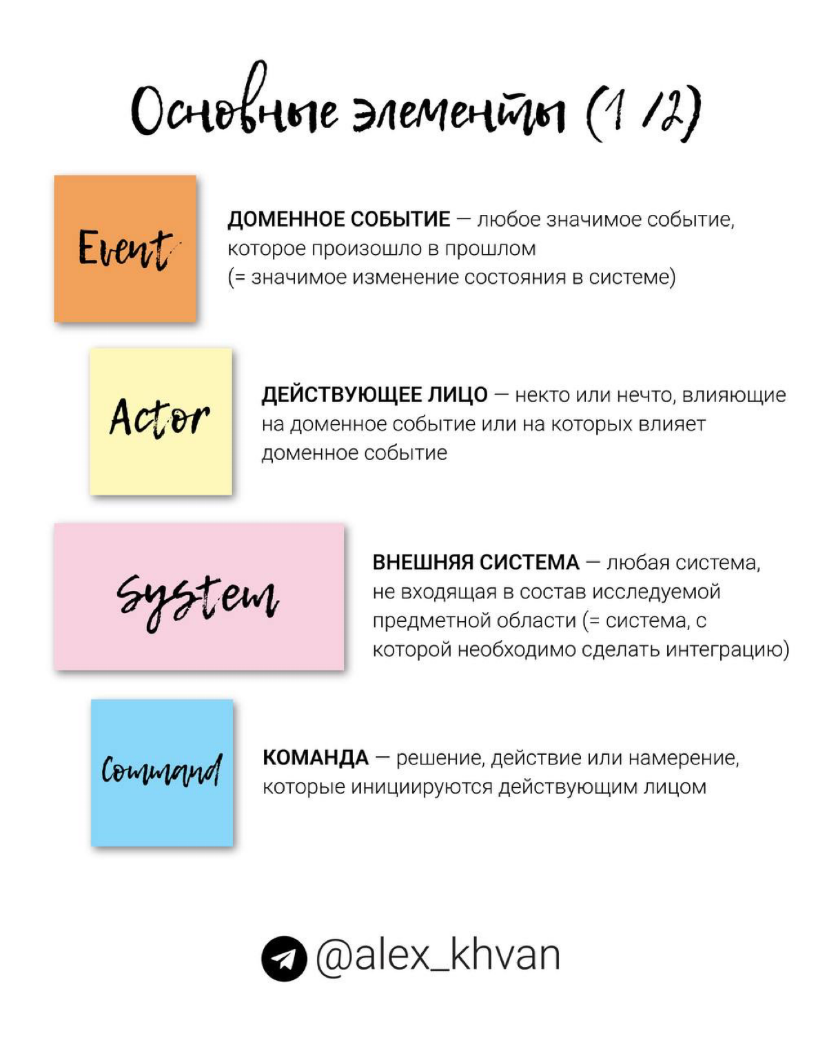 Базовые элементы Event Storming | Сетка — социальная сеть от hh.ru
