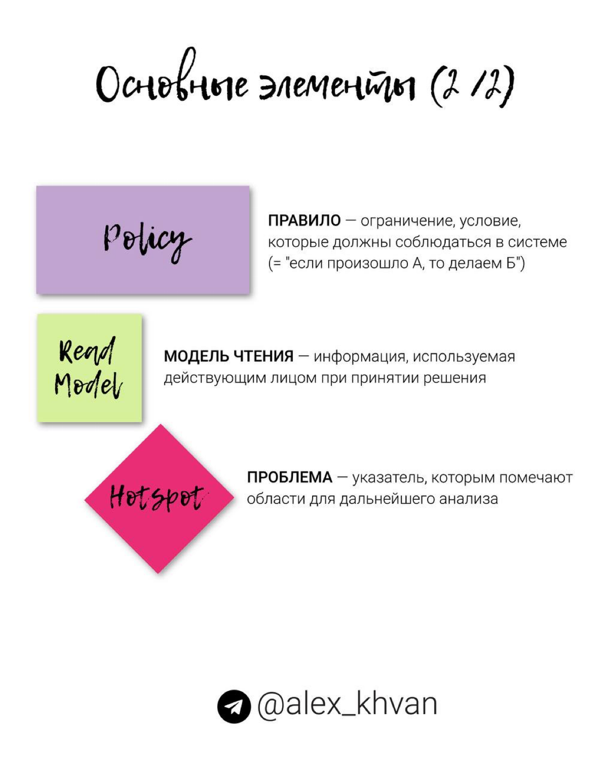 Базовые элементы Event Storming | Сетка — социальная сеть от hh.ru