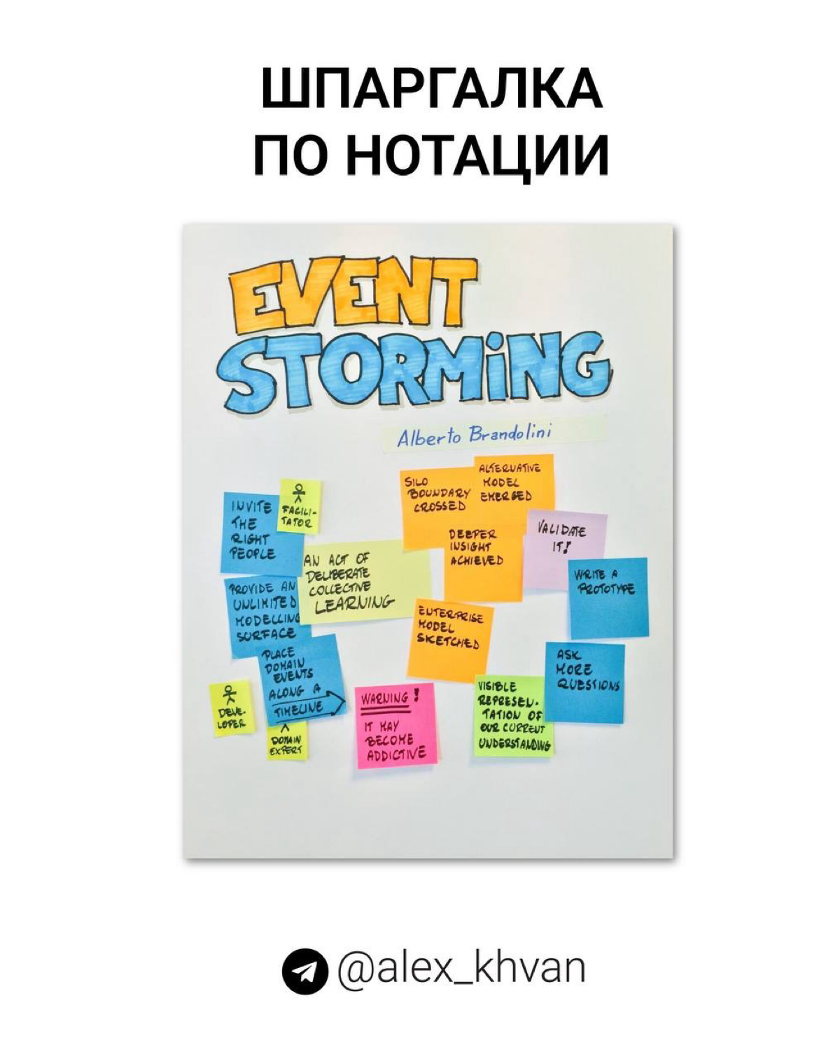 Базовые элементы Event Storming | Сетка — социальная сеть от hh.ru