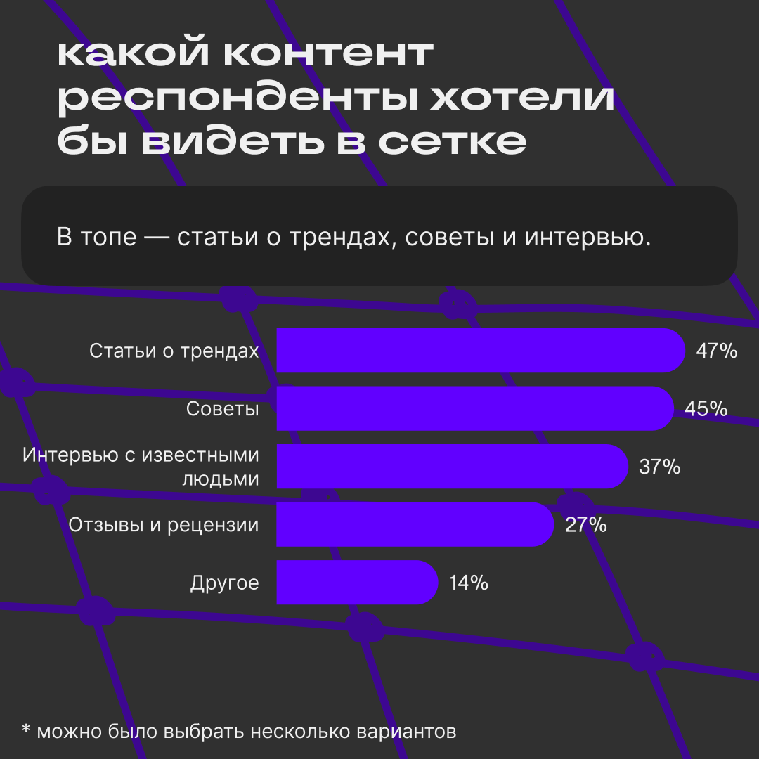 Большое исследование НИИ Сетки | Сетка — социальная сеть от hh.ru