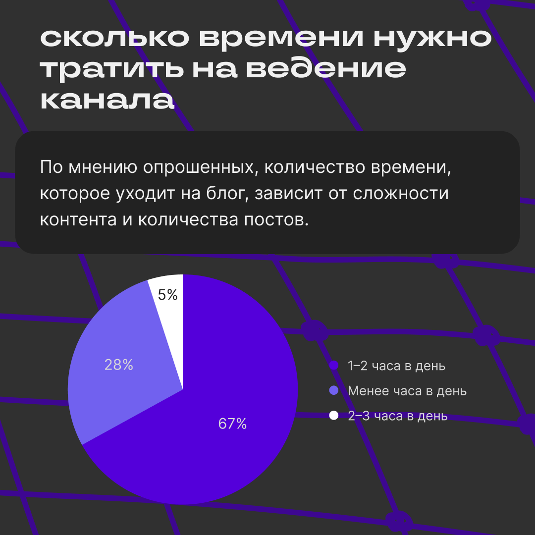Большое исследование НИИ Сетки | Сетка — социальная сеть от hh.ru