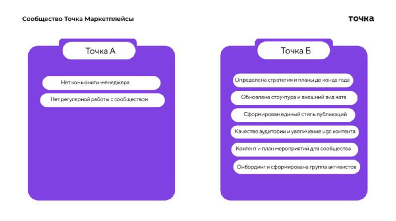 🧡 Живой поток подошёл к концу! Что в итоге?
Вчера прошли защиты проектов | Сетка — социальная сеть от hh.ru