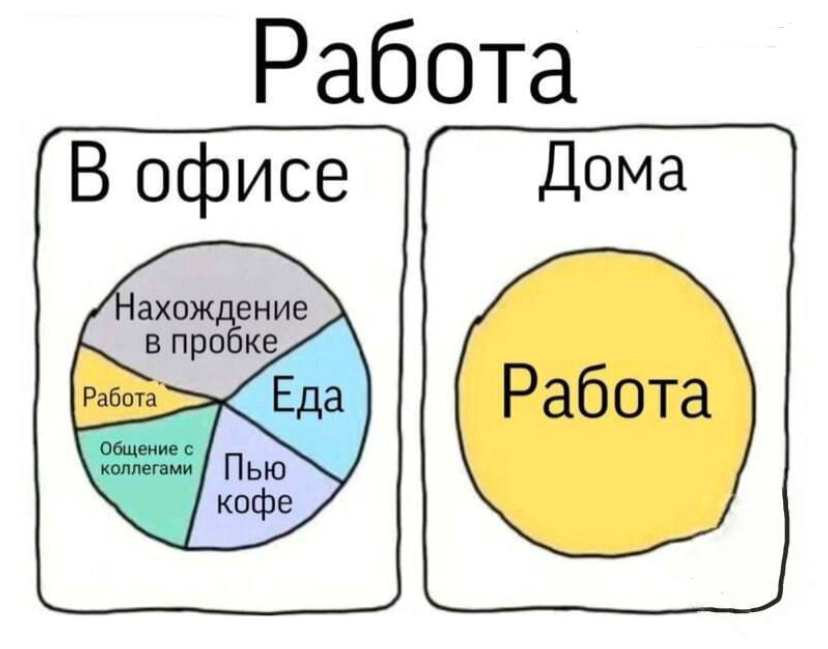Соглашаемся? | Сетка — социальная сеть от hh.ru