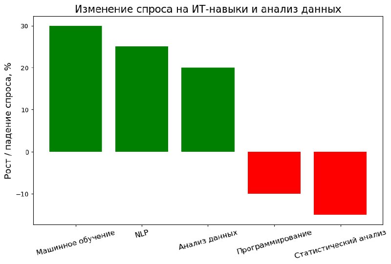 🤨 ИИ меняет правила игры: что нужно знать уже сегодня
Мы изучили исследование PwC: 2024 AI Jobs Barometer и выбрали ключевые выводы, которые помогут вам адаптироваться и использовать эти изменения в с... | Сетка — социальная сеть от hh.ru