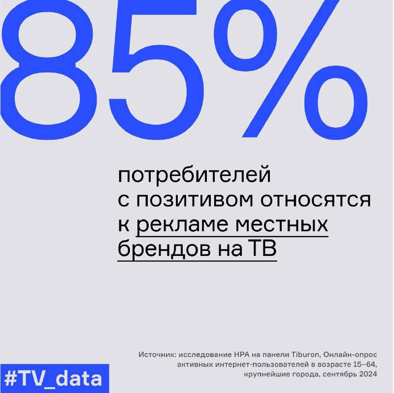 ⚡️ Интерес к местным брендам в рекламе
Тренды:
🔣 85% аудитории предпочитают видеть местные бренды в ТВ-рекламе, так как это вызывает эмоции и облегчает решение о покупке | Сетка — социальная сеть от hh.ru