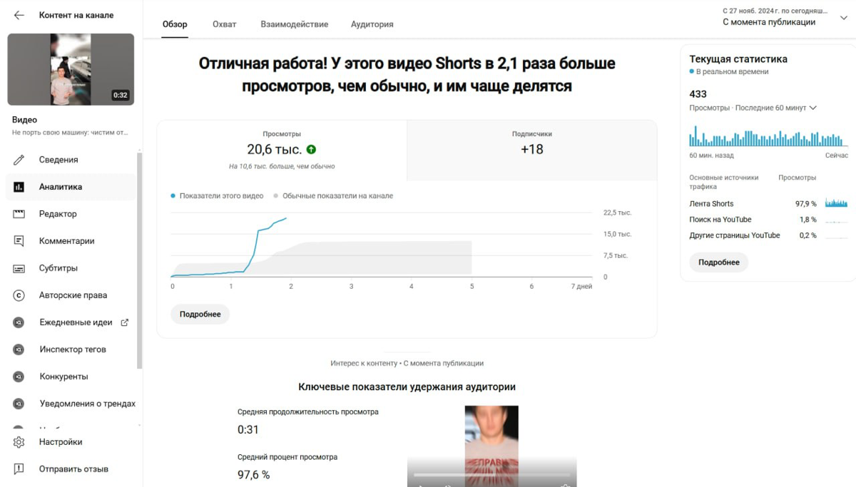 Как мы кратно увеличили продажи, подписчиков и просмотры для таксопарка и автосалона с помощью ai-аватара
AI-аватар — хня!
Так я считал до недавнего эксперимента | Сетка — социальная сеть от hh.ru