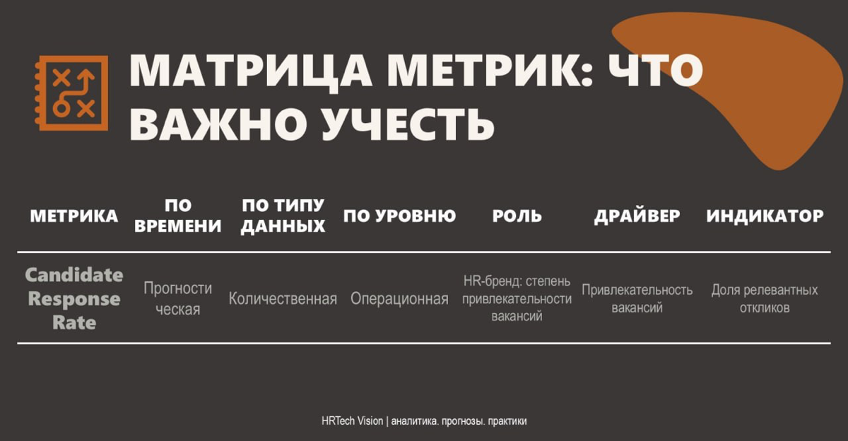 С чего начать разработку структуры метрик? | Сетка — социальная сеть от hh.ru