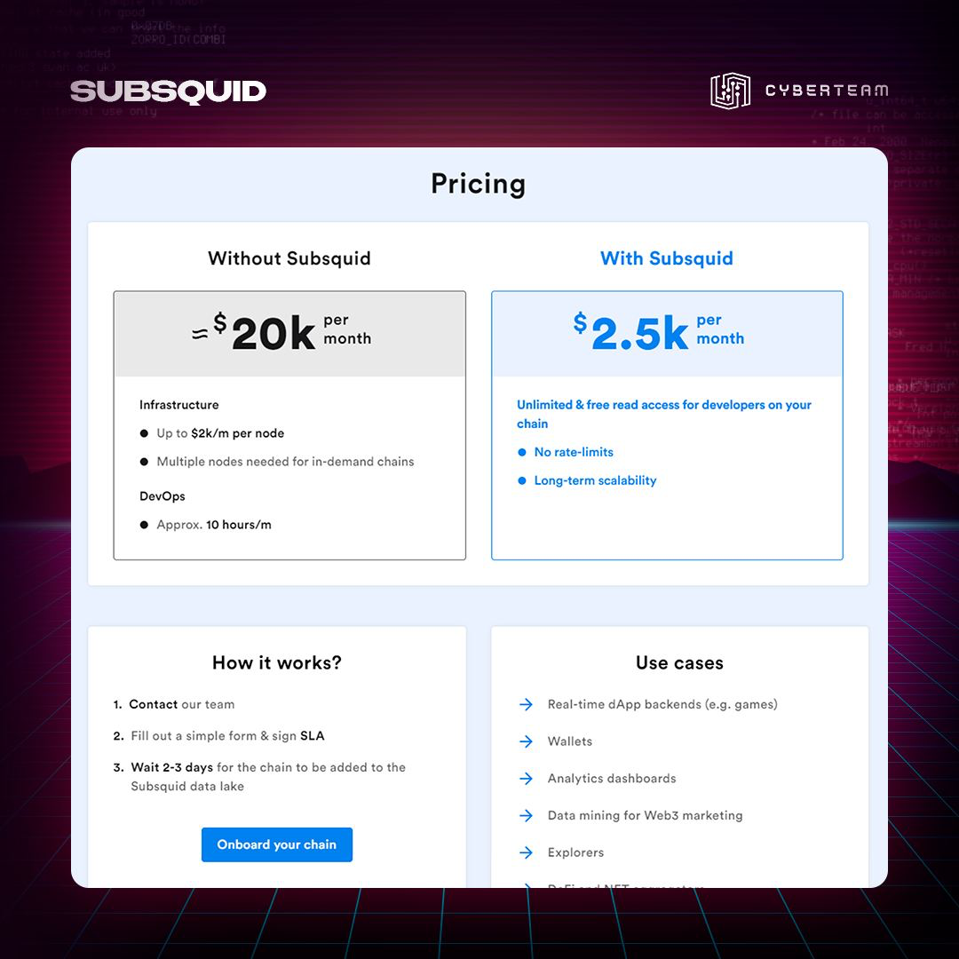 Subsquid | Сетка — социальная сеть от hh.ru