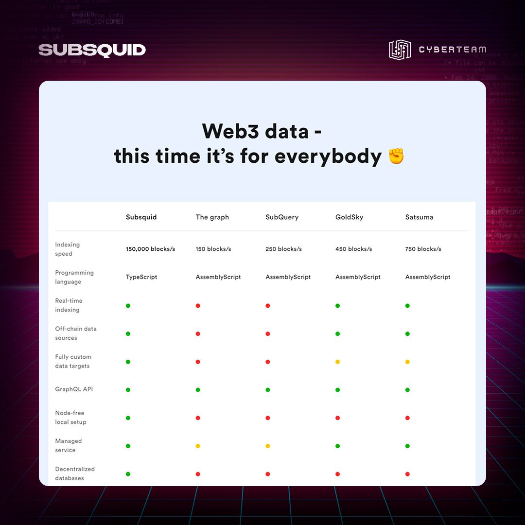 Subsquid | Сетка — социальная сеть от hh.ru