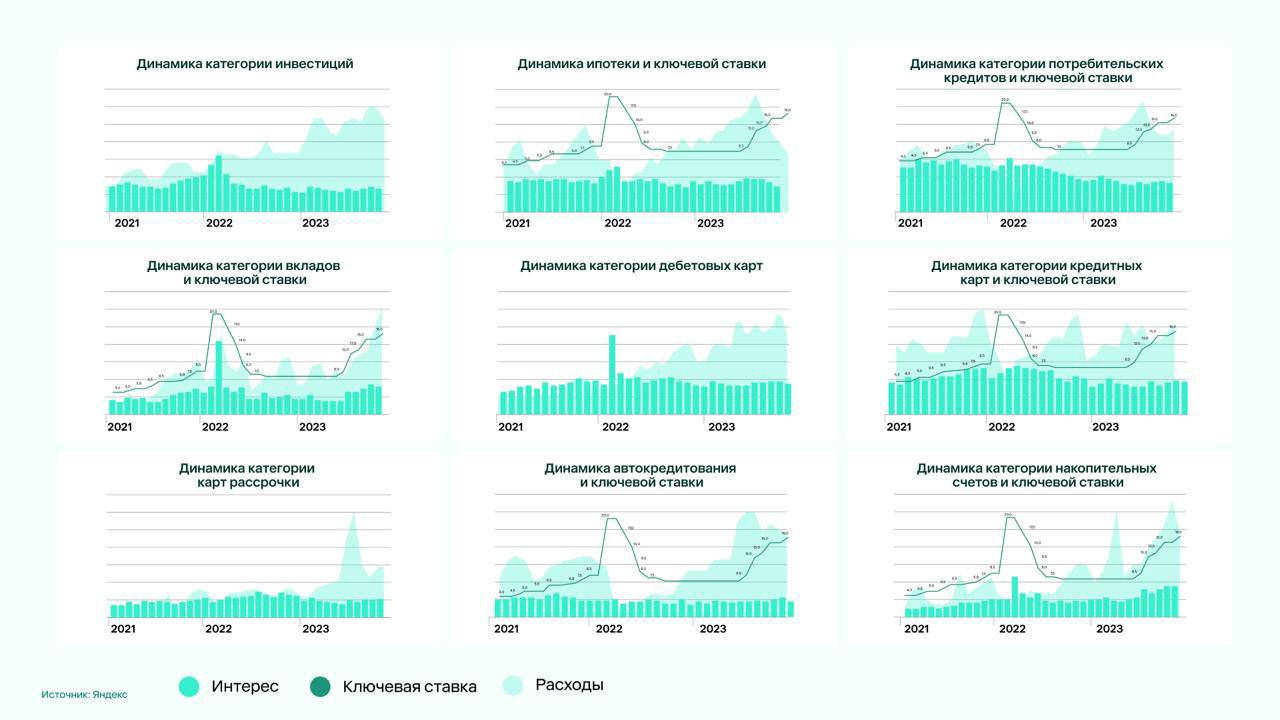 ⚡️ Быстрее рынка: расходы на рекламу финансовых брендов выросли почти в 1,5 раза
🔣 Финансовый сектор является крупнейшей категорией рекламодателей на российском рынке, превосходя фармацевтику, телеком... | Сетка — социальная сеть от hh.ru