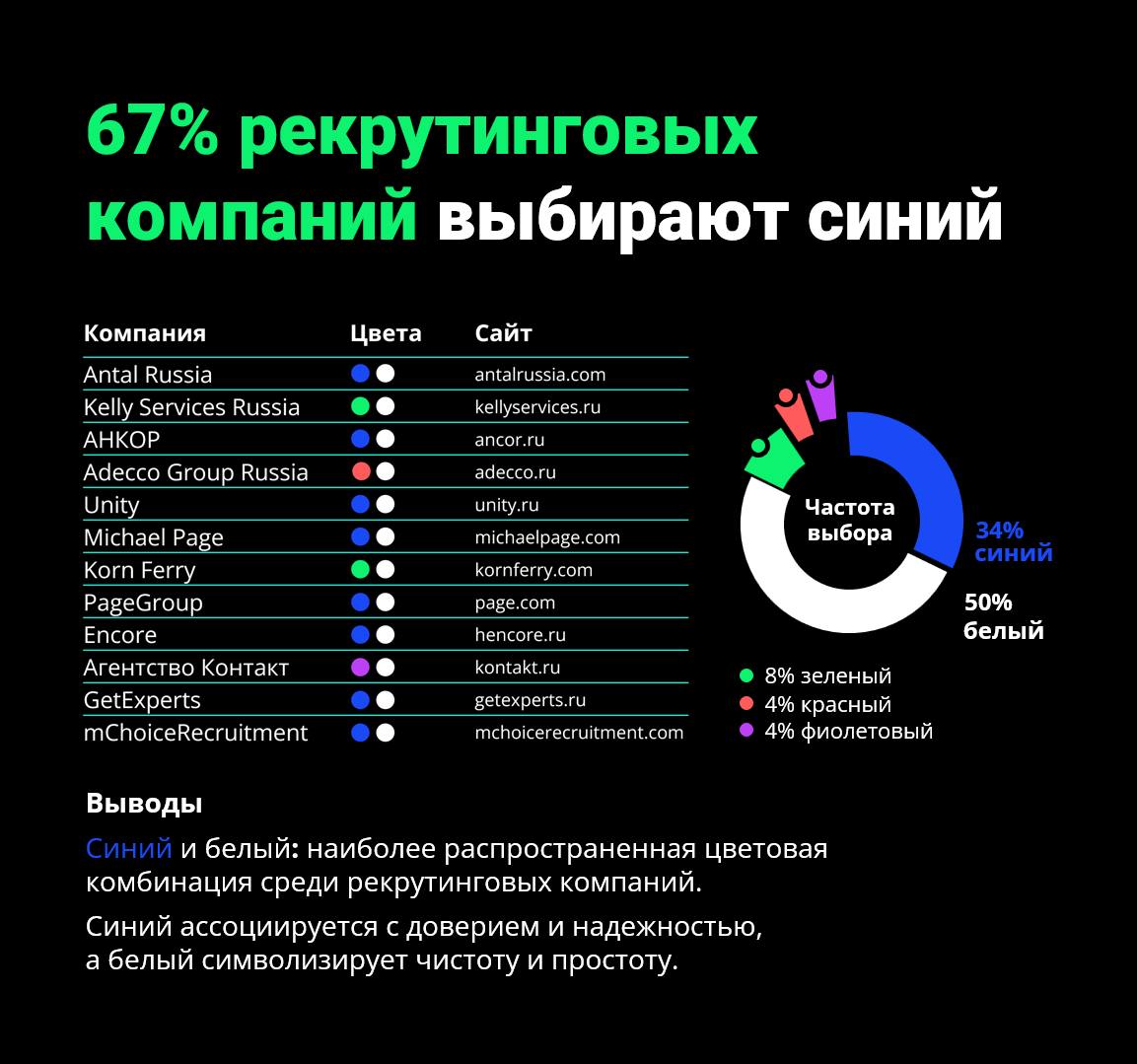 🔥 Как ChatGPT сэкономил мне 25 000₽ и 35 минут на маркетинговом исследовании
Я работаю над созданием шаблона коммерческого предложения для одной рекрутинговой компании | Сетка — социальная сеть от hh.ru